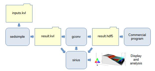 GConv GConv usage