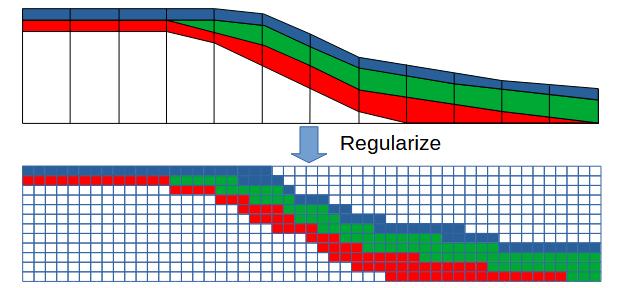 Regularize Regularize usage