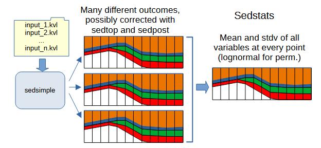 SedStats SedStats usage