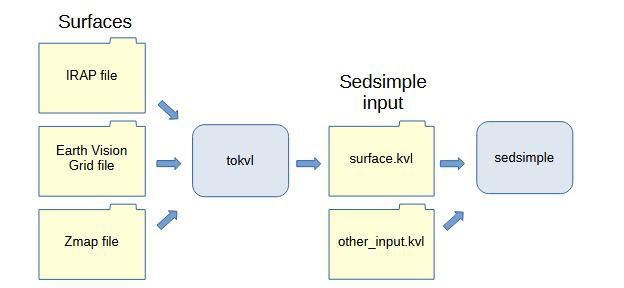 ToKvl ToKvl usage