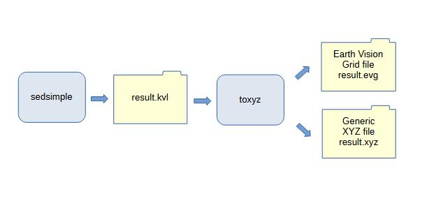 ToXYZ ToXYZ usage